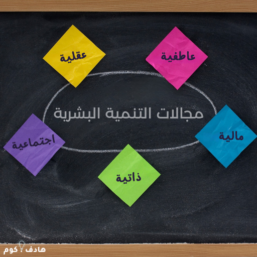 مجالات التنمية البشرية