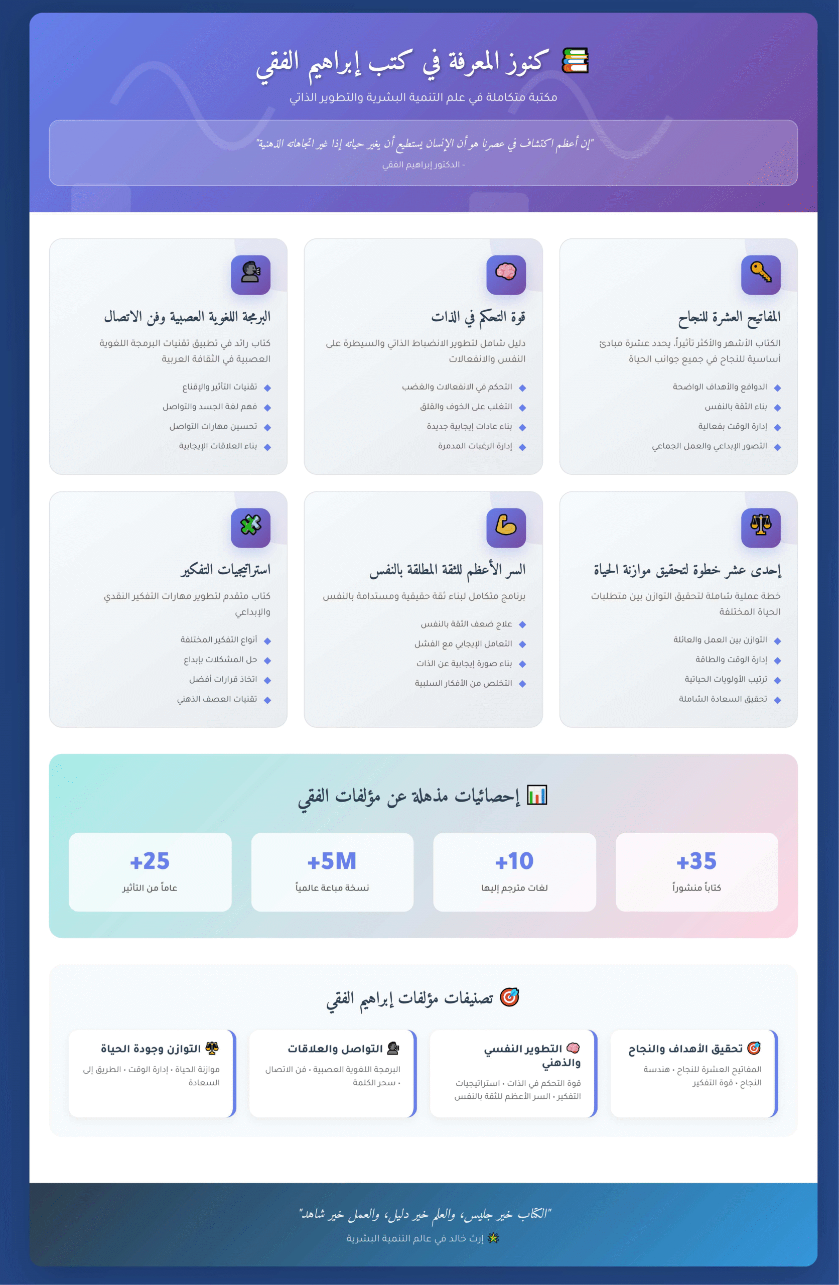 كتب إبراهيم الفقي